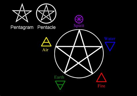 The Wiccan Pentacle and its Place in Modern Witchcraft